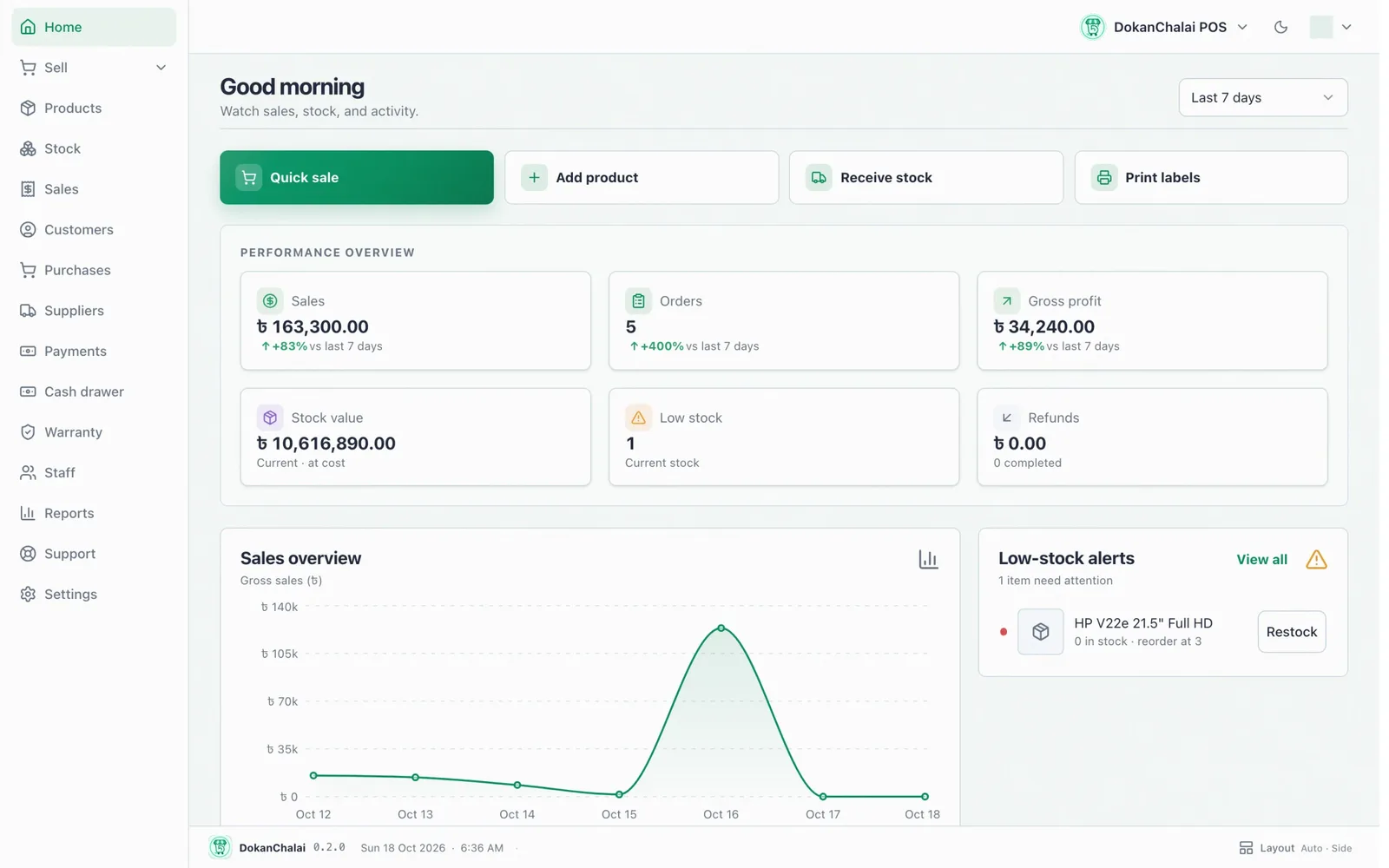 DokanChalai home dashboard: quick actions, sales, gross profit, stock value and a seven-day sales chart