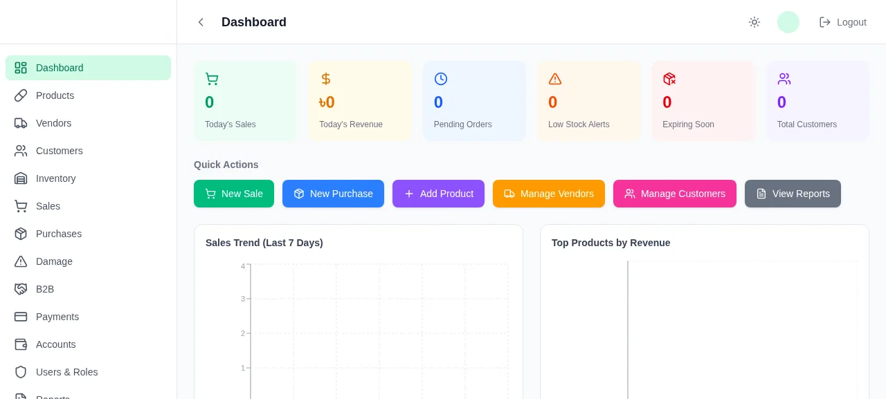 PharmacyChalai dashboard with sales, low stock and expiring-soon cards